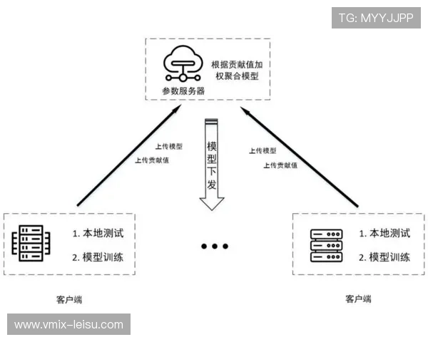 联邦学习保护隐私 个性化服务更精准